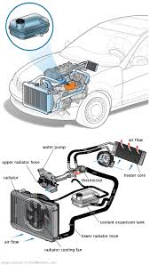 See U1747 repair manual